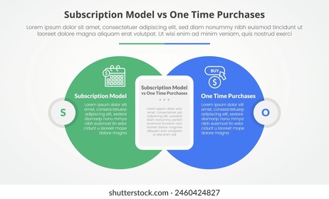 subscription vs one time purchase versus comparison opposite infographic concept for slide presentation with big circle with round rectangle box with flat style vector