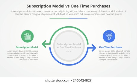 subscription vs one time purchase versus comparison opposite infographic concept for slide presentation with big circle and arrow outline opposite direction with flat style vector