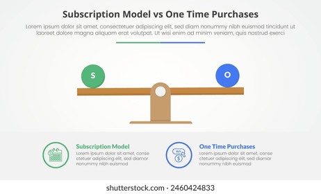 Suscripción vs compra única versus comparación concepto infográfico opuesto para presentación de diapositivas con porcentaje de escala de madera con Vector de estilo plano