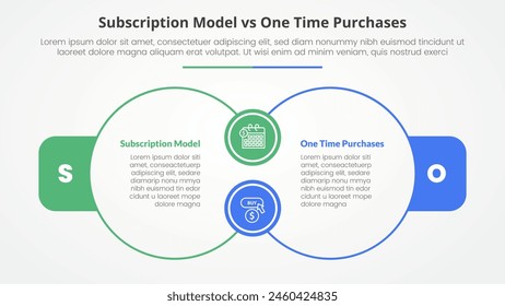 Suscripción vs compra única versus comparación concepto de infografía opuesta para presentación de diapositivas con gran contorno circular unir conexión con Vector de estilo plano