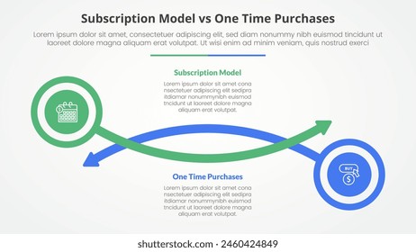 subscription vs one time purchase versus comparison opposite infographic concept for slide presentation with circle and arrow line with flat style vector
