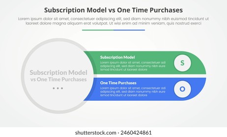 Suscripción vs compra única versus comparación concepto de infografía opuesta para presentación de diapositivas con rectángulo redondo de gran círculo a la izquierda y de división con Vector de estilo plano