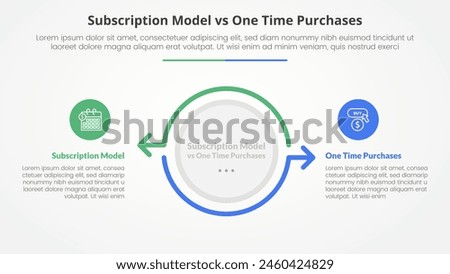 subscription vs one time purchase versus comparison opposite infographic concept for slide presentation with big circle and arrow outline opposite direction with flat style vector