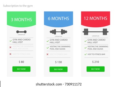 Subscriptions for the gym. Banners with three tariffs for the site and web applications
