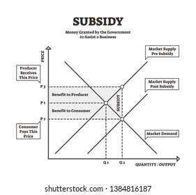 Subsidy Vector Illustration. BW Explanation Government Financial Aid Graph. National Money Help To Support Business. Credit And Payment Grant From Budget Income. Scheme With Market Supply And Demand.