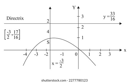 Substituting the values for X and Y in (2), we get the corresponding co-ordinates and equations referred to the original axes OX and OY