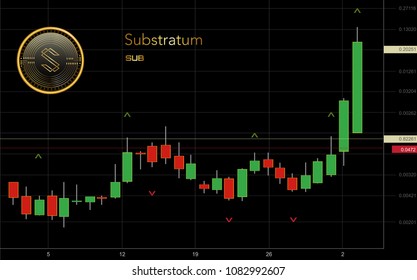 substratum crypto price