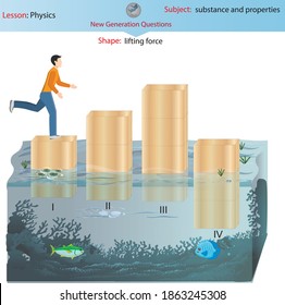 subtance and properties lifting force physics education