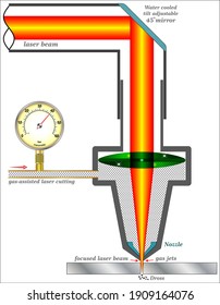 The subtle science of burr-free laser cutting