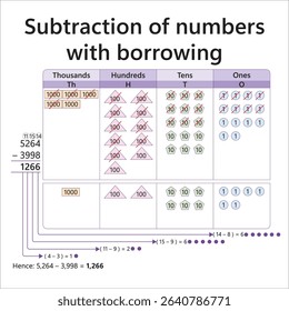 Subtraction with borrowing example using place value blocks and colorful digits. Educational math vector, regrouping method, basic arithmetic, kids learning tool, visual aid, classroom poster.