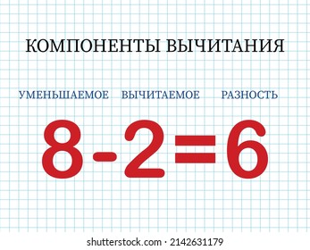 Subtraction components. Mathematical formula minuend minus subtrahend equals difference. Printed material, banner, table for children, schoolchildren. School education, logical tasks.