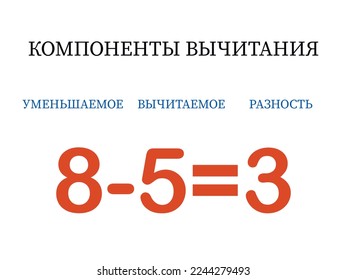 Subtraction components. Mathematical formula minuend minus subtrahend equals difference. Printed material, banner, table for children, schoolchildren. School education, logical tasks.