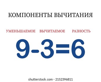 Subtraction components. Minuend minus subtrahend equals difference. Mathematical formula. School education, logical tasks.