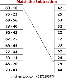 Subtraction sums worksheet for kids, online exercise page, kids learning concept