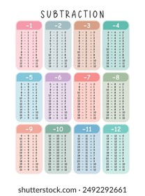 Subtraction Tables, Classroom Math Learning Poster, Educational Print, Homeschool Decor, Montessori Nursery, Math Poster