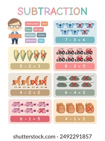 Subtraction Tables with Cute Cartoon Character, Classroom Math Learning Poster, Educational Poster, Homeschool Decor, Montessori Nursery, Math Poster