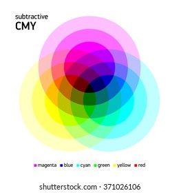 Subtractive CMY Color Mixing. Vector Illustration.