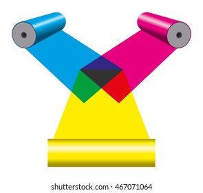 Subtractive color mixing with print cylinders. Synthesis with primary colors cyan, magenta and yellow. Secondary colors are red, blue and green. All three together yields unsaturated and dirty black.