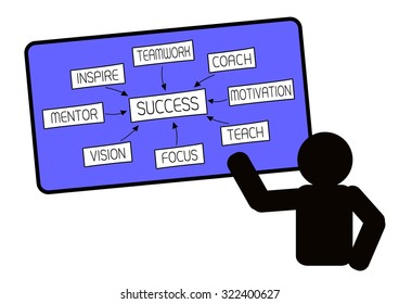 succes plan mind map vector