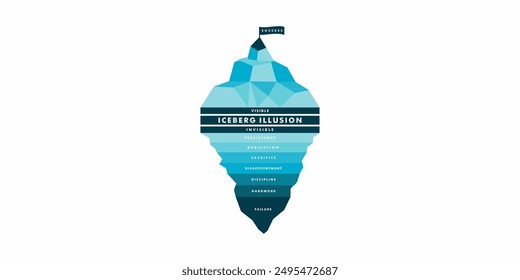 success analysis design with iceberg illustration