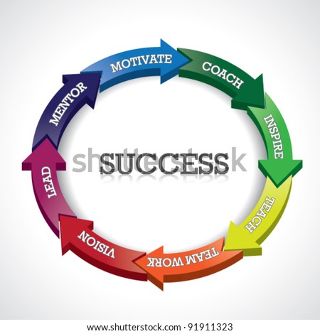 Success Arrow Diagram