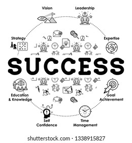 Success Background. Web Icons set. Banner for website /social media page. Contains seamless pattern swatch. Infographic icons collection. 8 key elements to become successful. Vector illustration