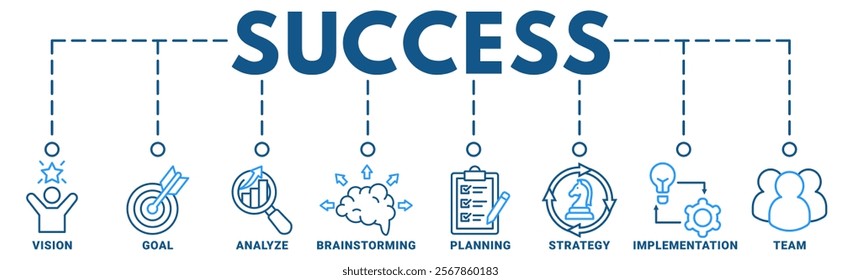 Success banner web icon vector illustration concept with icon of vision, goal, analyze, brainstorming, planning, strategy, implementation, team	

