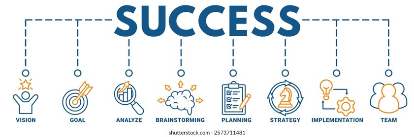 Success banner web icon vector illustration concept with icon of vision, goal, analyze, brainstorming, planning, strategy, implementation, team