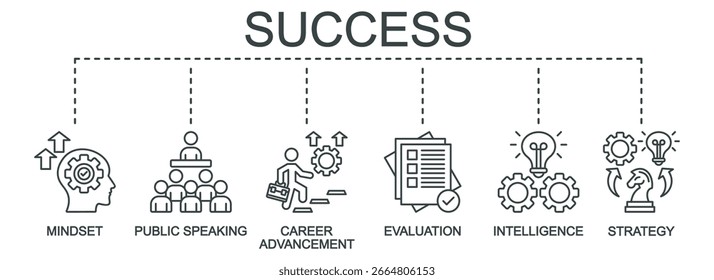 Éxito Anuncio Ilustración vectorial de Web con íconos de la mentalidad, hablar en público, promoción profesional, evaluación, estrategia e inteligencia
