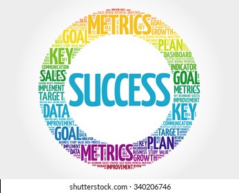 Success circle word cloud, business concept background