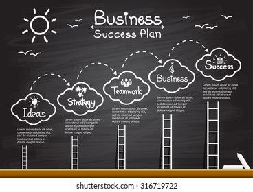 Success concept, clouds with ladder