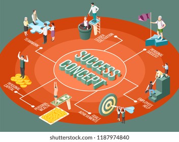 Success concept isometric flowchart with isolated conceptual images of people achieving different goals with text captions vector illustration
