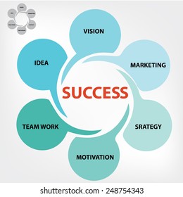 success diagram template