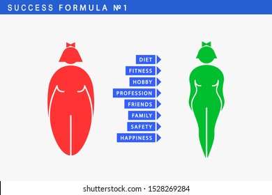 Success formula. Fitness infographics for women. Healthy lifestyle elements. How to lose weight and become healthy, happy and successful. Vector illustration