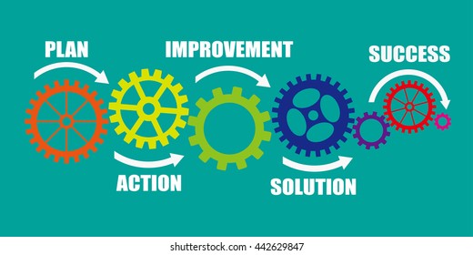 Success Gear. Plan, action, improvement, solution, success