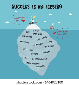 Success is an iceberg, business man standing on iceberg cartoon vector illustration, Business concept