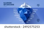 The Success iceberg, illusion of success hidden iceberg metaphor infographic banner template for presentation. Success people see and do not see. Business success concept. Illustration diagram vector.