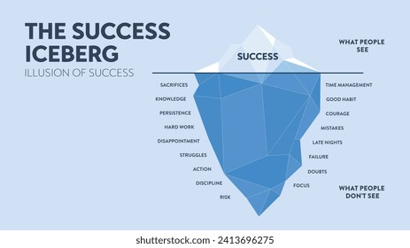 The Success iceberg, illusion of success hidden iceberg metaphor infographic banner template for presentation. Success people see and do not see. Business success concept. Illustration diagram vector.