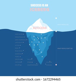 Success is an iceberg infographic vector illustration, Business concept