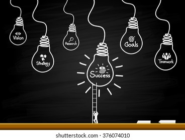 Success idea in bulb shape as inspiration concept