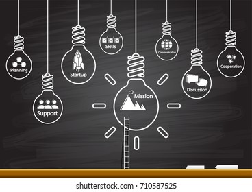 Success idea in bulb shape as inspiration business concept. Vector illustration