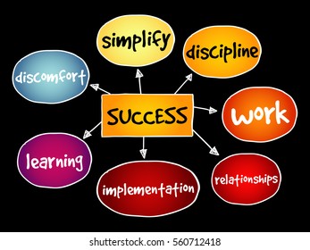 Success mind map business concept