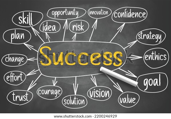 Success Mind Map Written On Chalkboard Stock Vector (Royalty Free ...