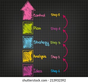 Success and Motivation