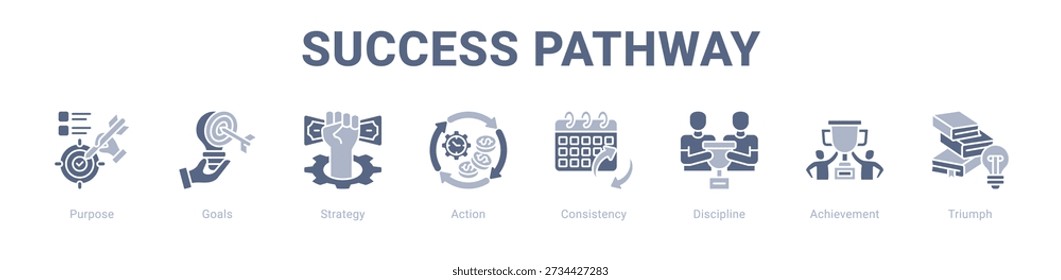 Éxito Pathway Web Anuncio icono concepto de Ilustración vectorial, con icono de propósito, objetivos, estrategia, acción, coherencia, disciplina.