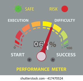 success performance conceptual meter. Sixty percent. Flat Lay for design