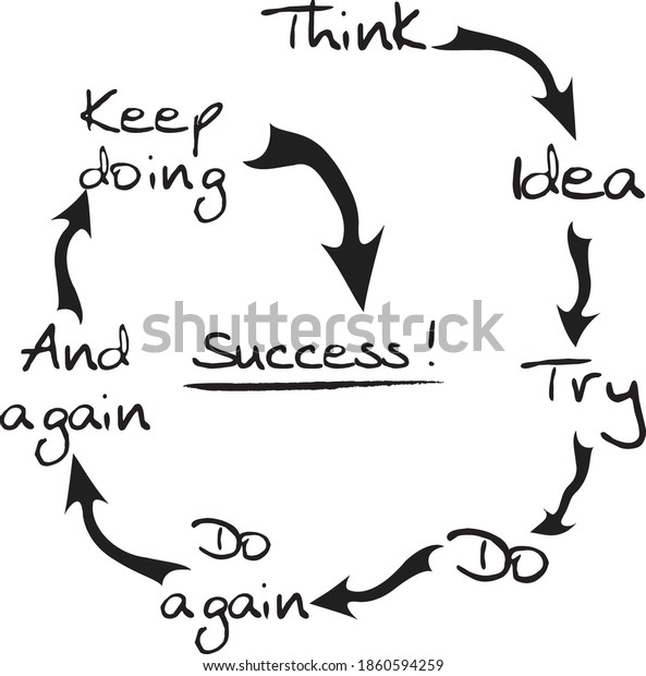 Success quote for entrepreneur diagram. Perfect for Office Wall Art Decoration, Office Decals, Wall Decor, Wall Decal.