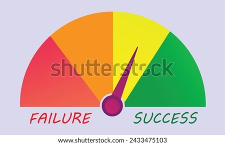 Success in Risk management meter, Success and failure with Fuel Indicator. Red to Green indicator Parameter indication of Low to high risk with failure indicator, success indicator of Risk management