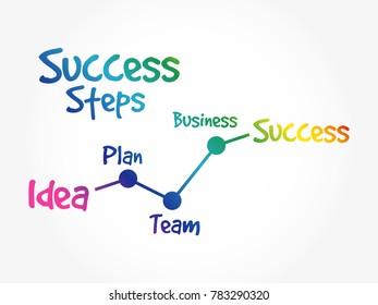 Success Steps business timeline concept, chart, diagram, presentation background