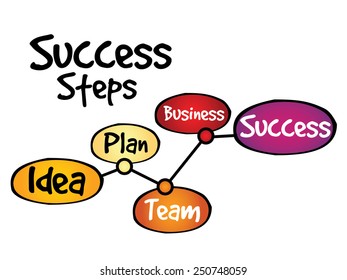 Success Steps timeline business concept